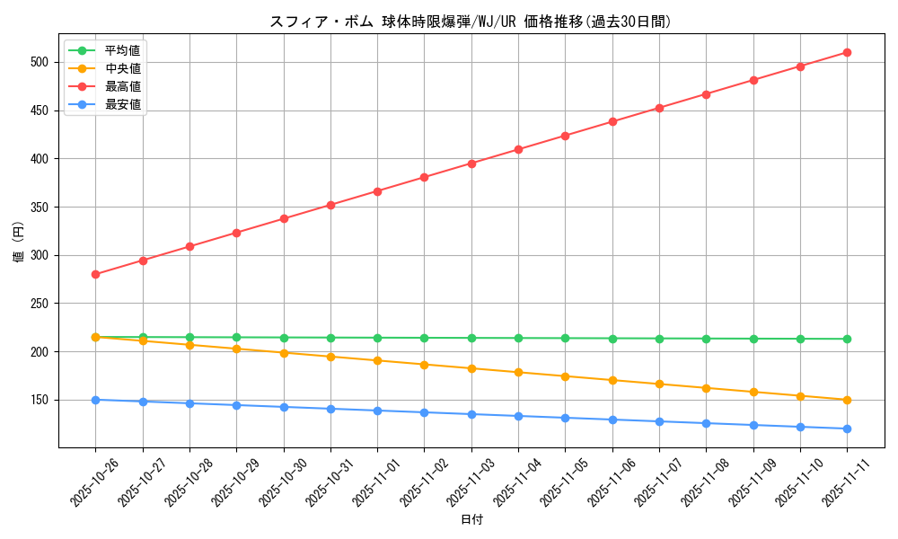 card_12849_series_34102_rarity_7_graph
