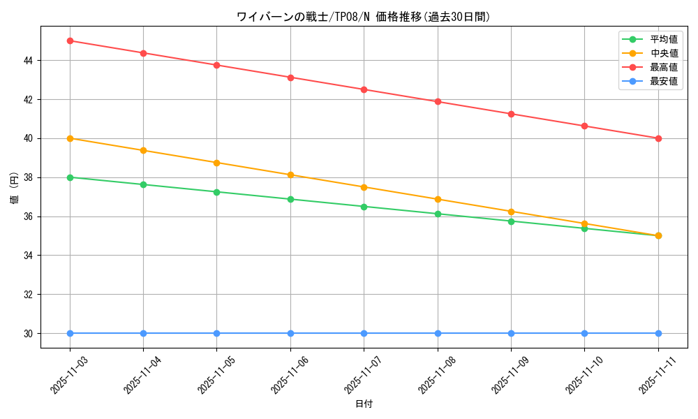card_12850_series_27776_rarity_1_graph