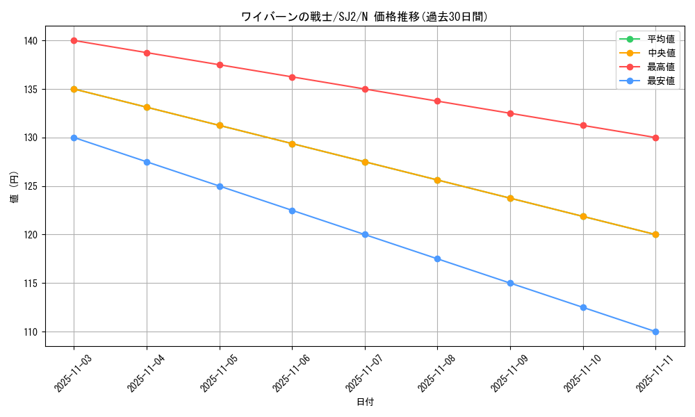 card_12850_series_29423_rarity_1_graph