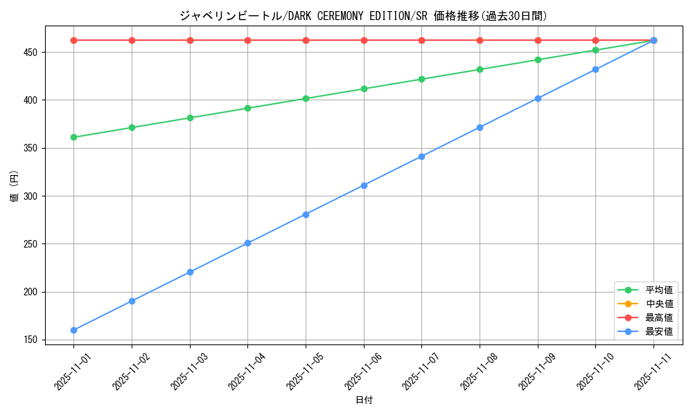 card_12851_series_34107_rarity_3_graph