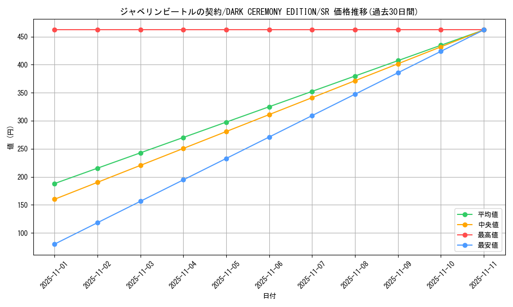 card_12852_series_34107_rarity_3_graph