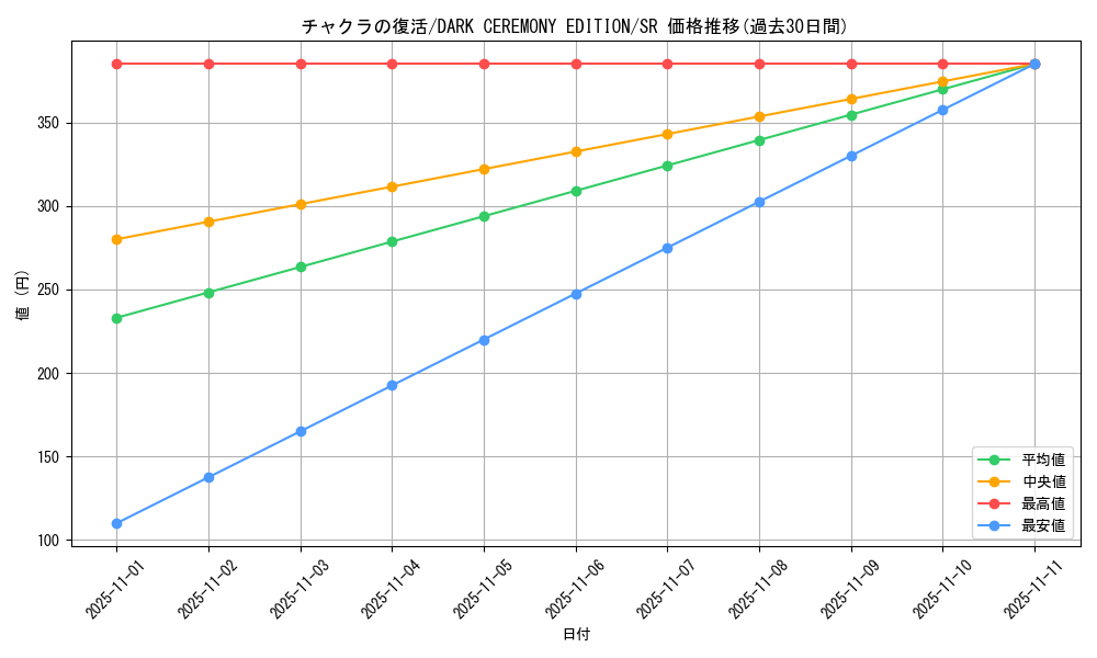 card_12854_series_34107_rarity_3_graph