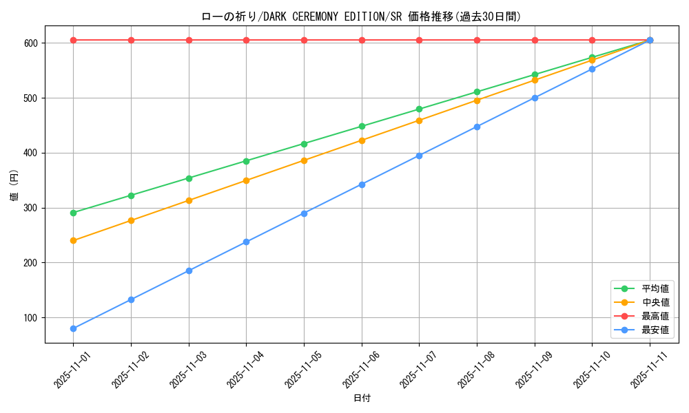 card_12858_series_34107_rarity_3_graph