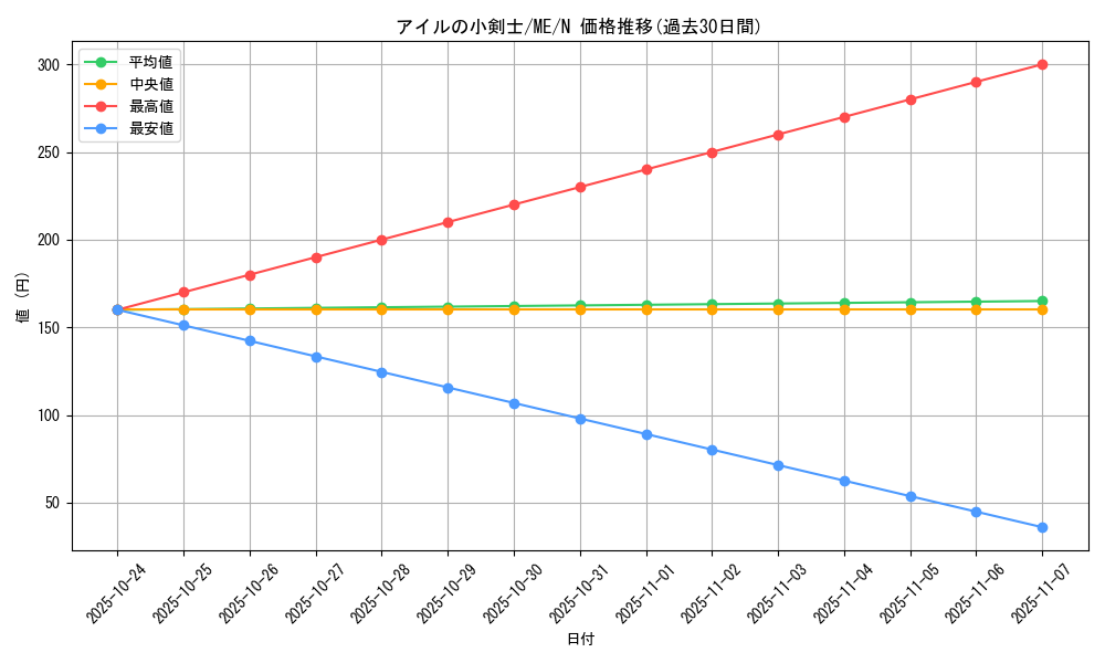 card_12859_series_33453_rarity_1_graph