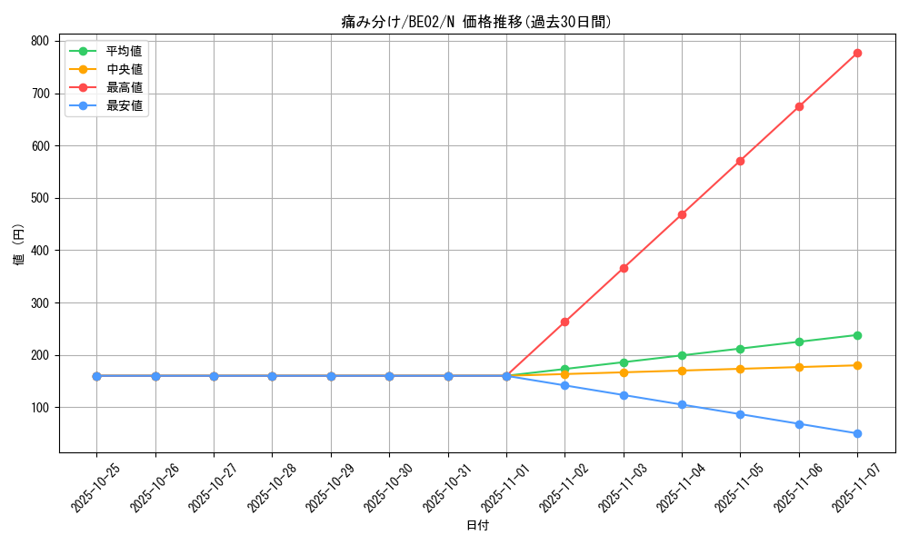 card_12861_series_26804_rarity_1_graph