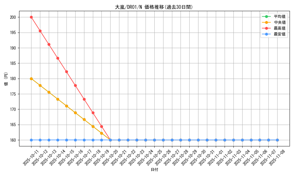 card_12863_series_12056_rarity_1_graph