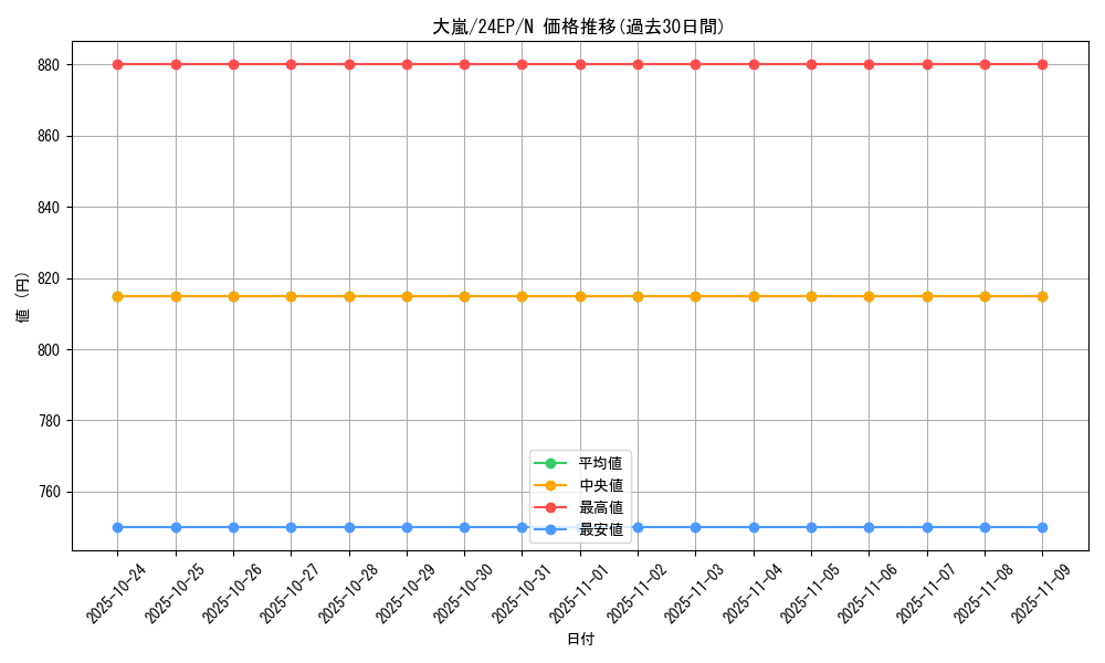 card_12863_series_12187_rarity_1_graph