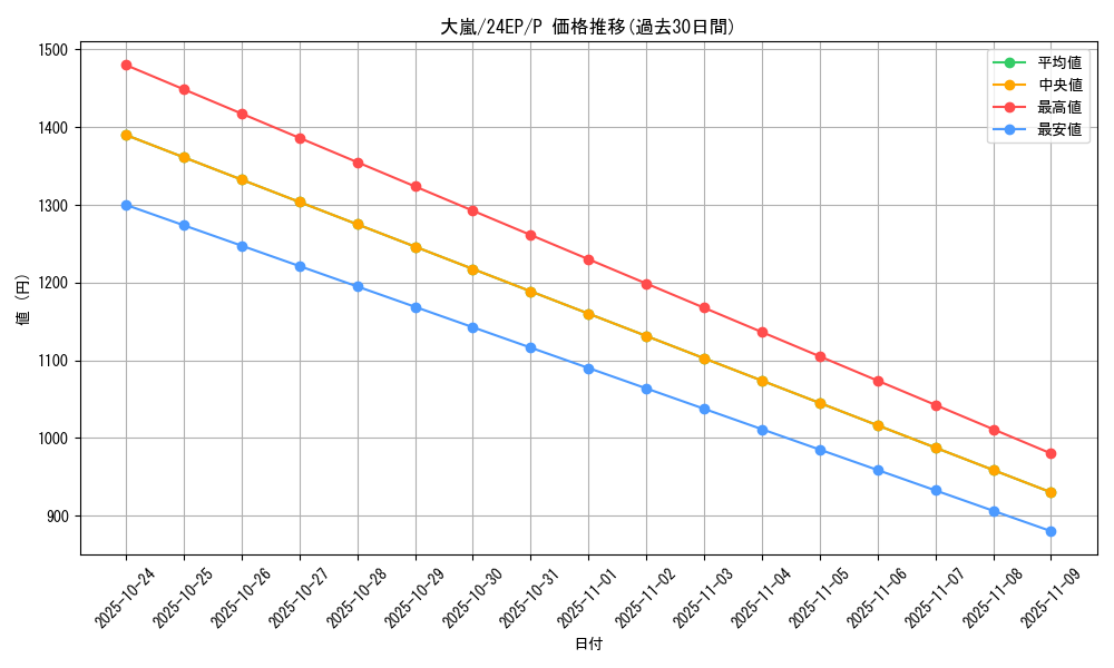 card_12863_series_12187_rarity_2_graph