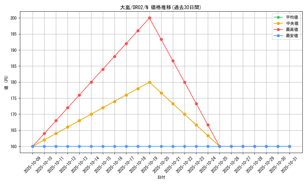card_12863_series_15398_rarity_1_graph