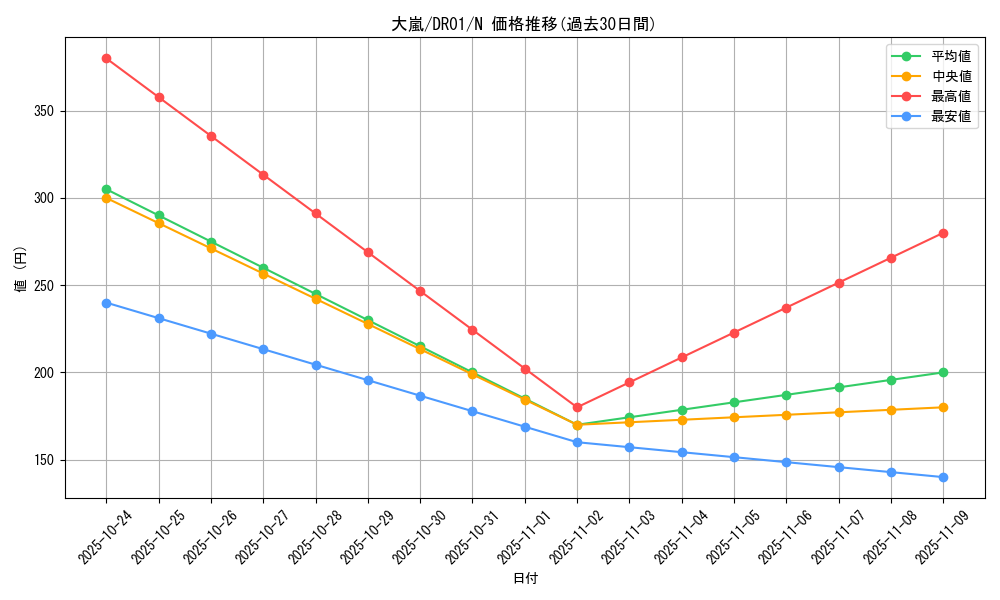 card_12863_series_16754_rarity_1_graph