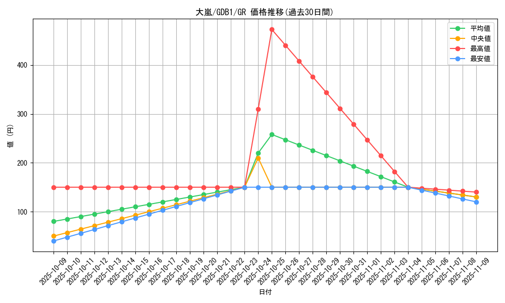 card_12863_series_19079_rarity_15190_graph
