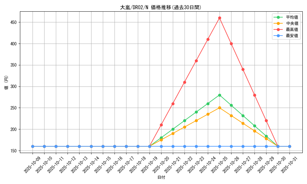 card_12863_series_19859_rarity_1_graph