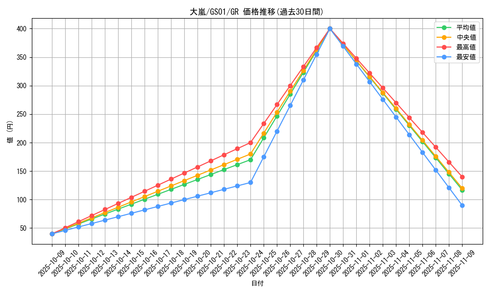 card_12863_series_24235_rarity_15190_graph
