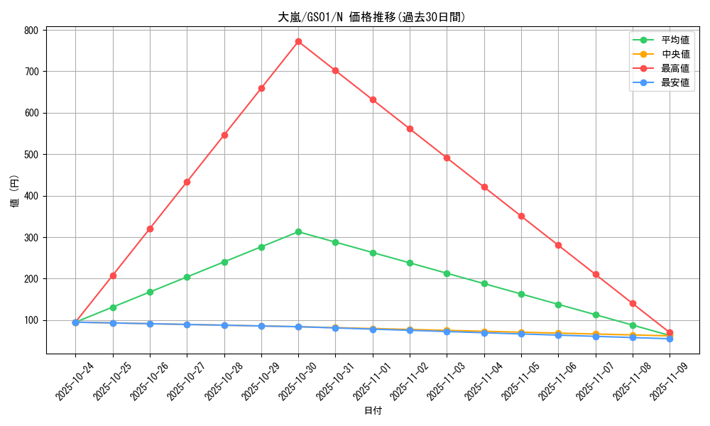 card_12863_series_24235_rarity_1_graph