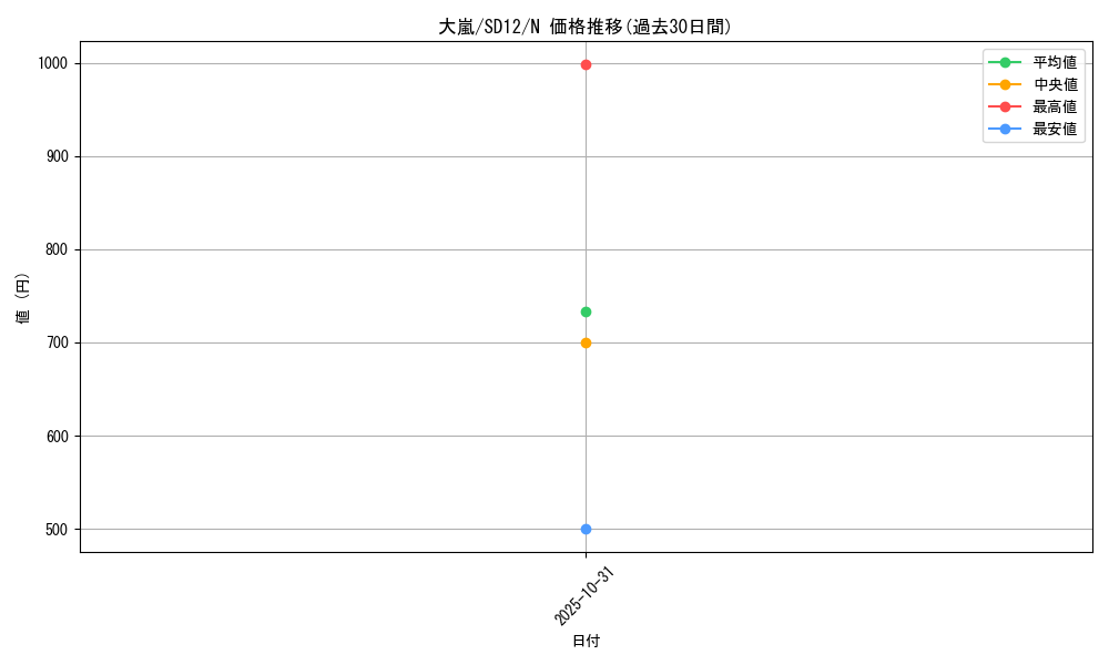 card_12863_series_25441_rarity_1_graph