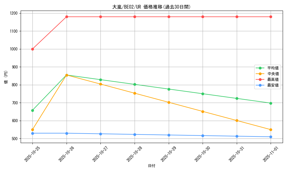 card_12863_series_26804_rarity_7_graph