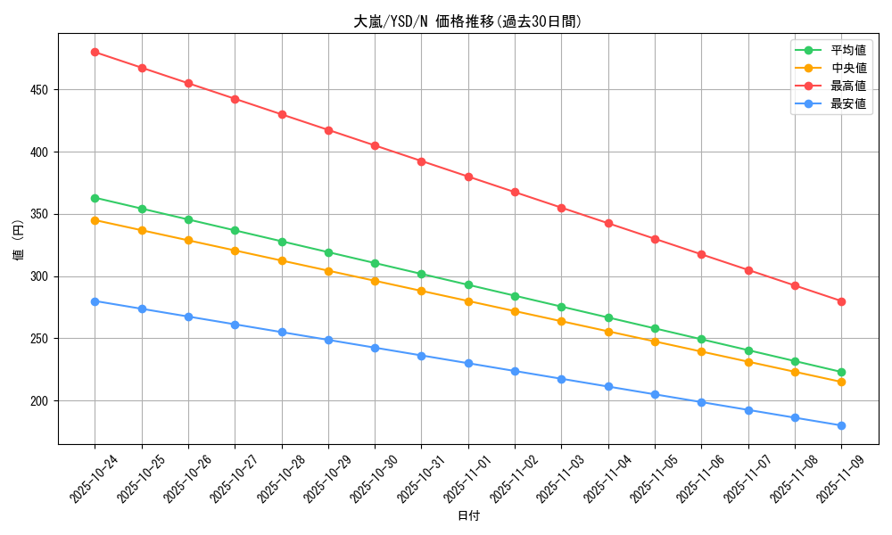 card_12863_series_27211_rarity_1_graph