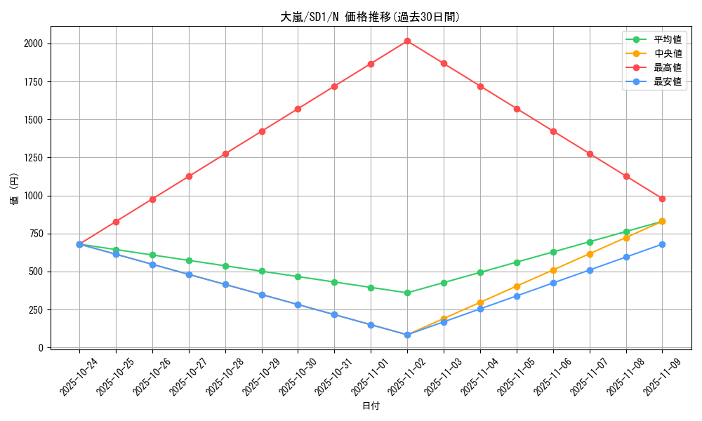 card_12863_series_28100_rarity_1_graph