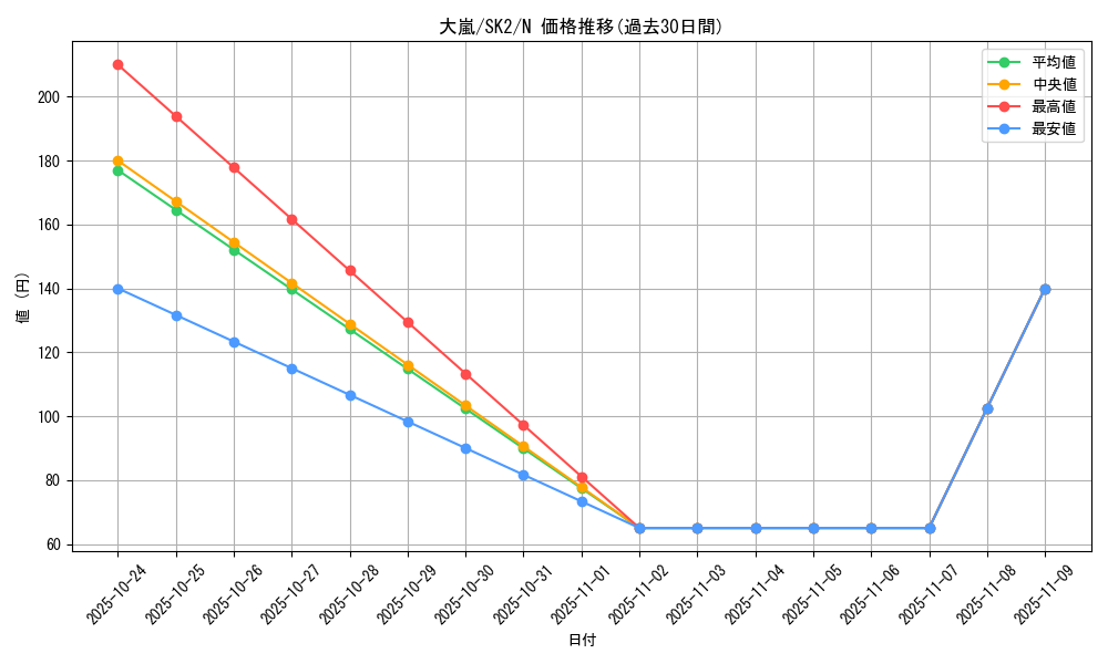 card_12863_series_29192_rarity_1_graph