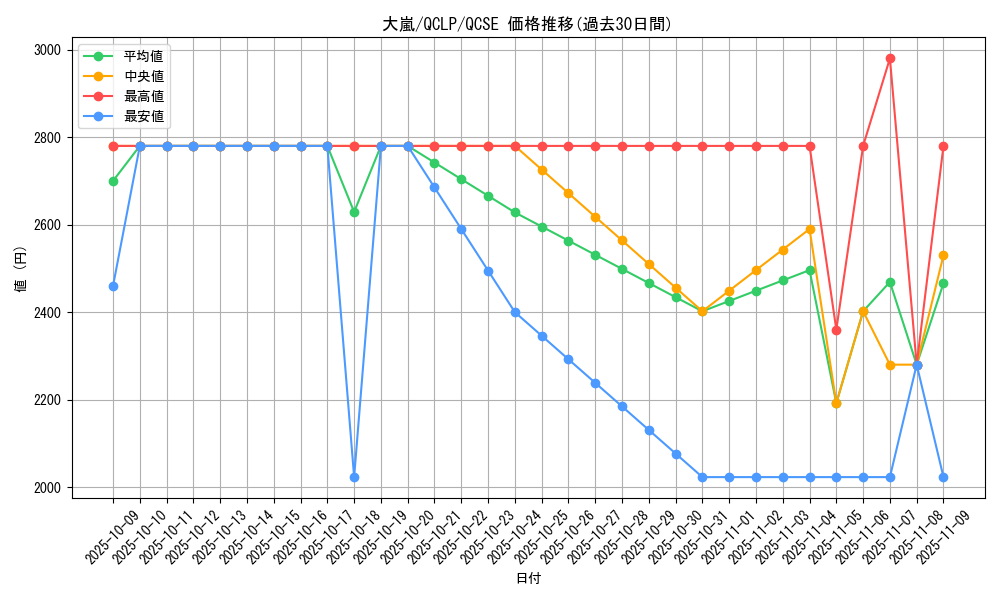 card_12863_series_29404_rarity_408_graph