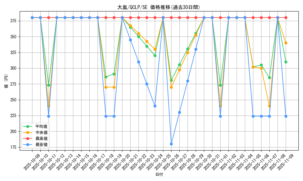 card_12863_series_29404_rarity_5_graph