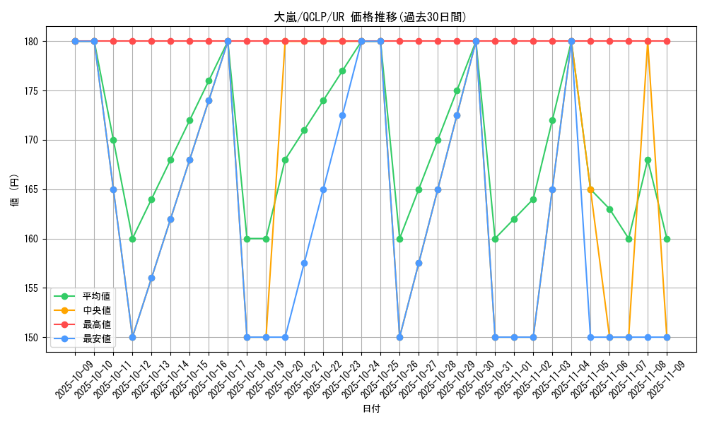 card_12863_series_29404_rarity_7_graph