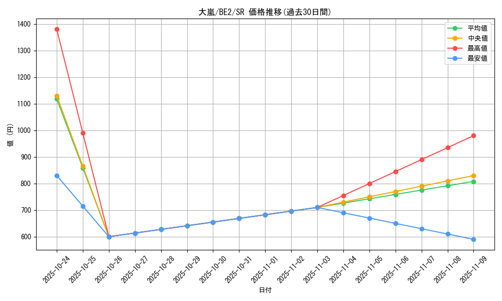 card_12863_series_30736_rarity_3_graph
