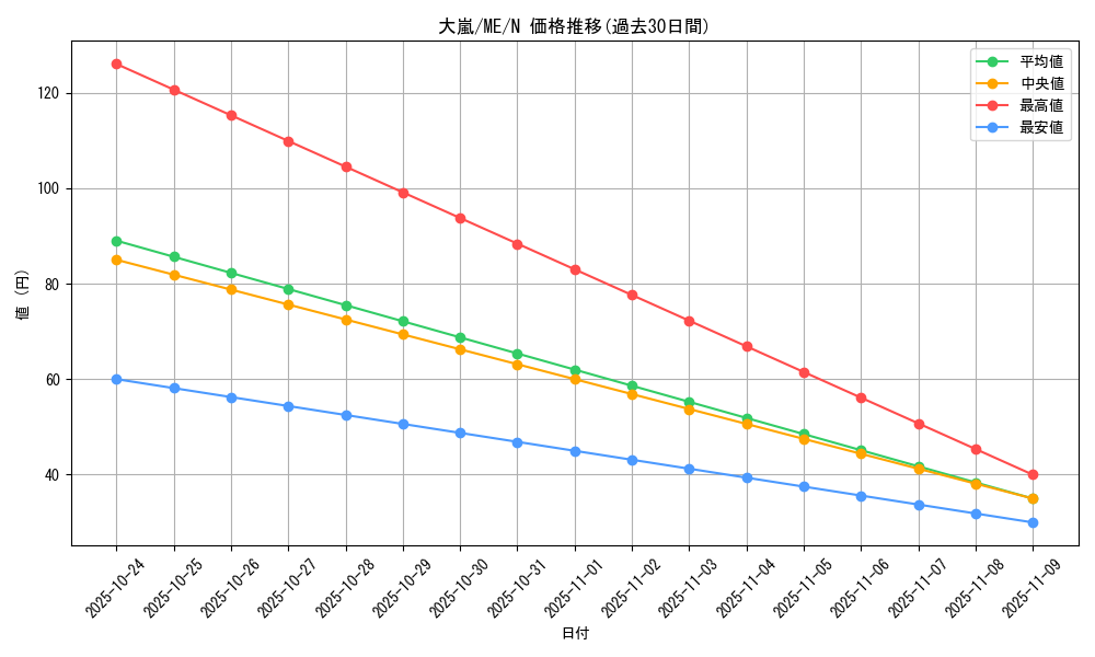 card_12863_series_33453_rarity_1_graph