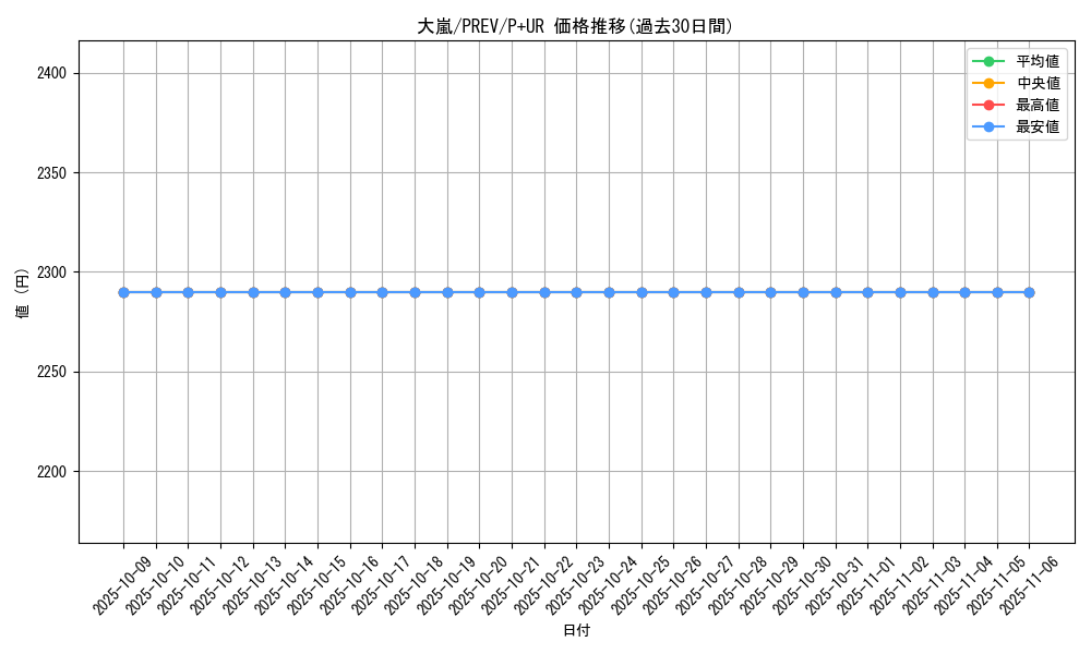 card_12863_series_63158_rarity_495_graph