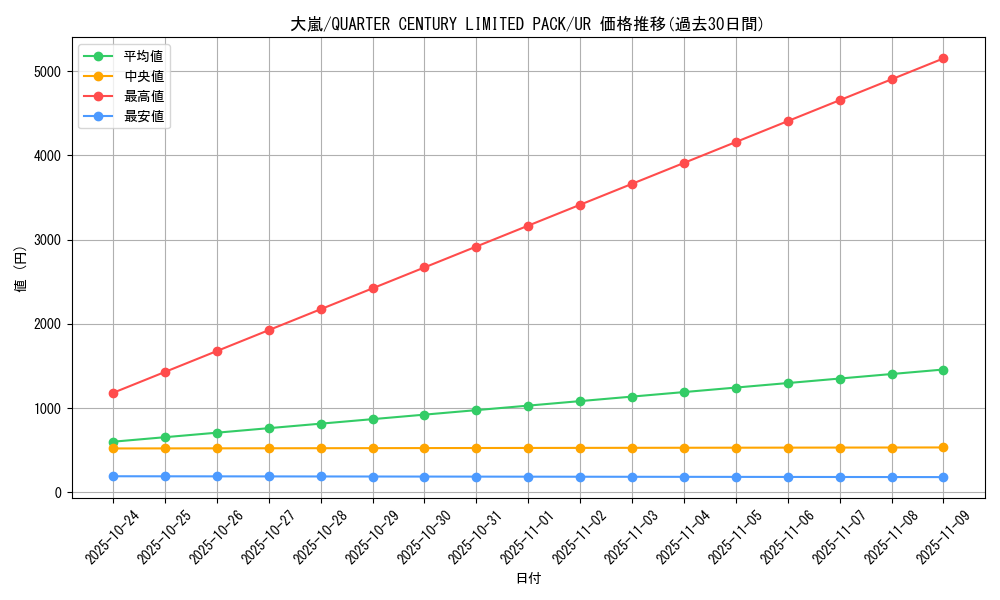 card_12863_series_63159_rarity_7_graph