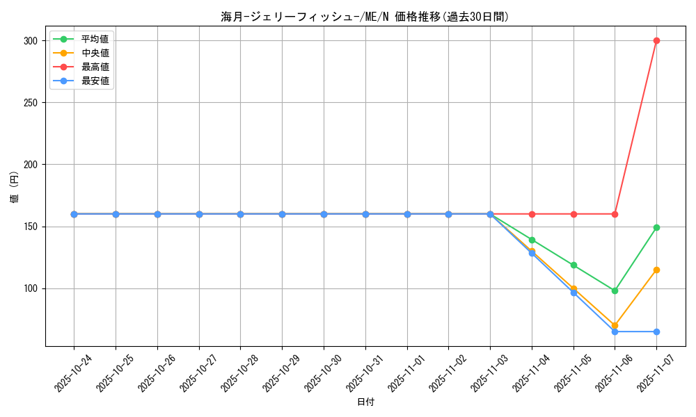 card_12865_series_33453_rarity_1_graph