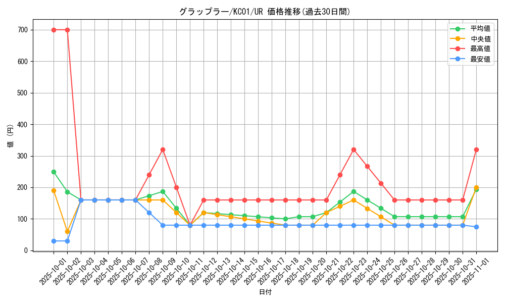 card_12866_series_4066_rarity_7_graph