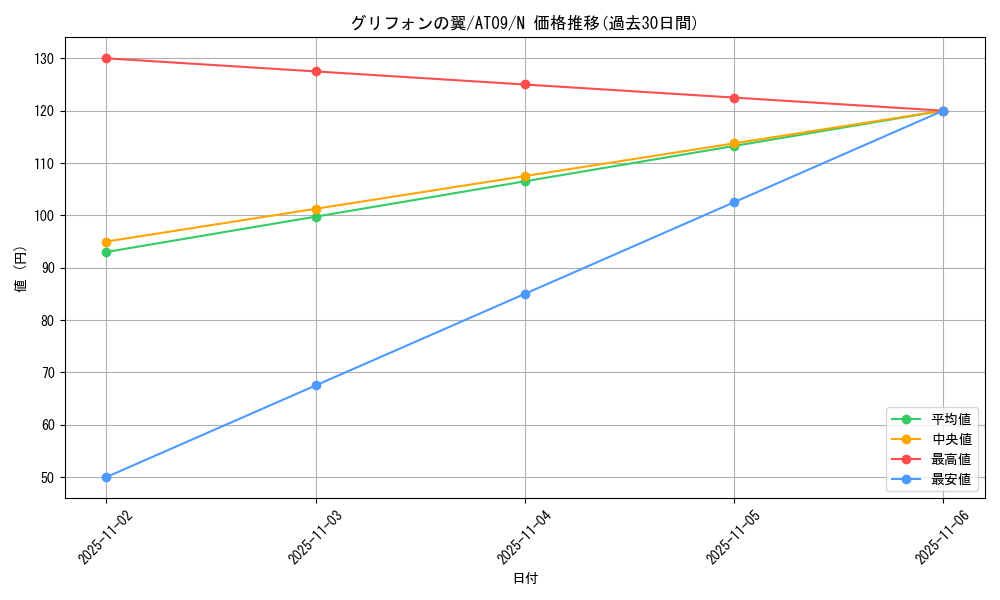 card_12867_series_15502_rarity_1_graph