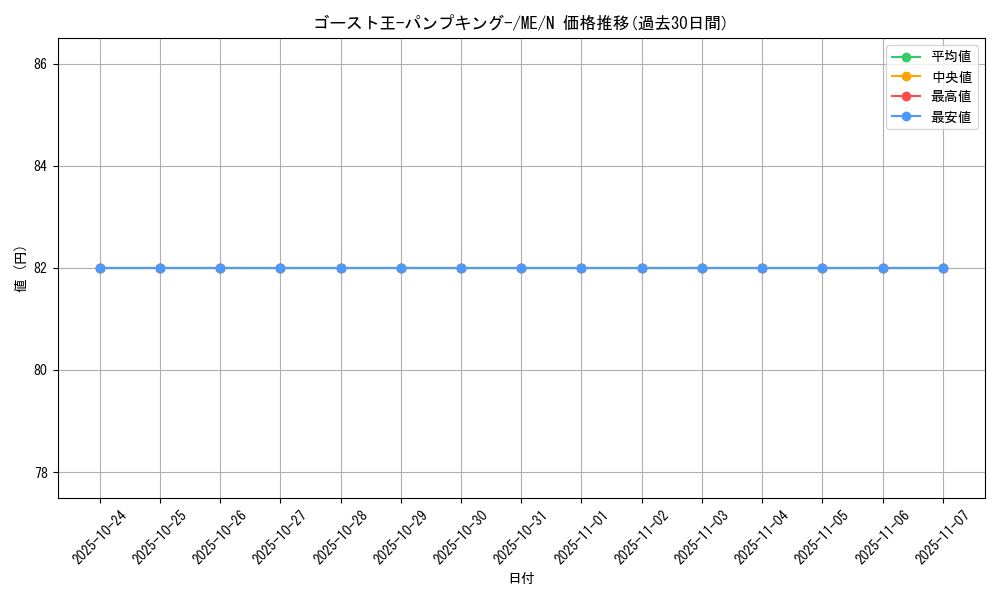 card_12869_series_33453_rarity_1_graph