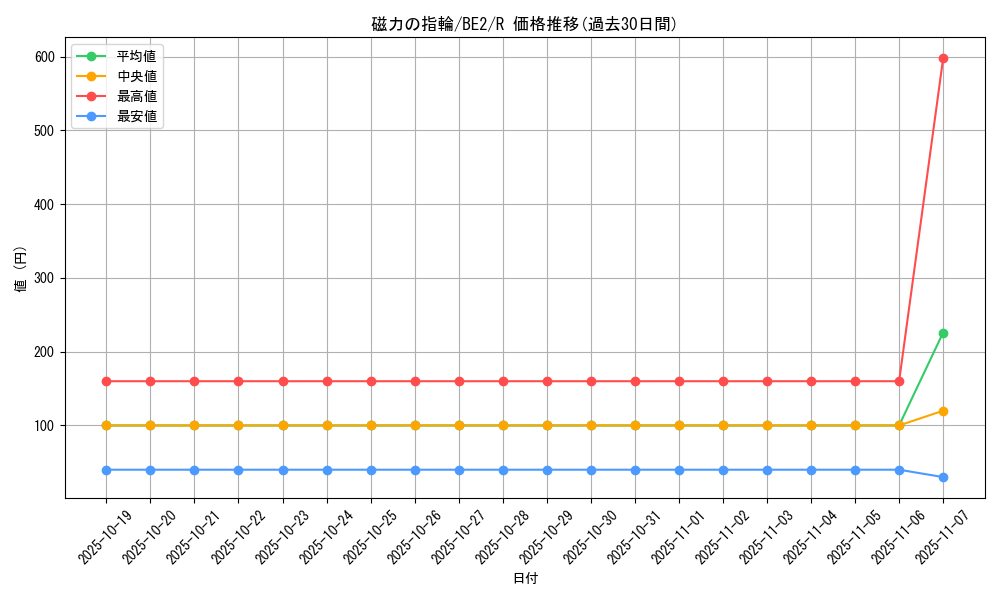 card_12871_series_30736_rarity_62_graph