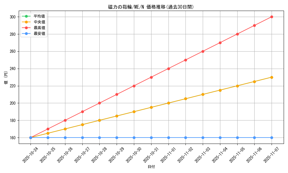 card_12871_series_33453_rarity_1_graph