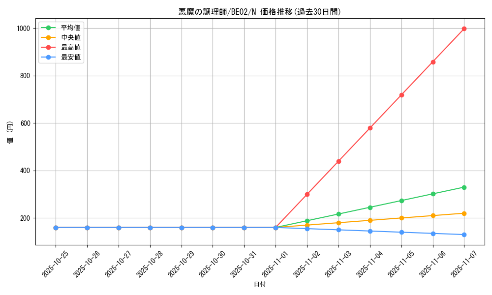 card_12878_series_26804_rarity_1_graph