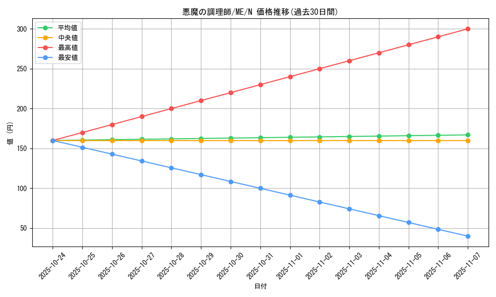 card_12878_series_33453_rarity_1_graph