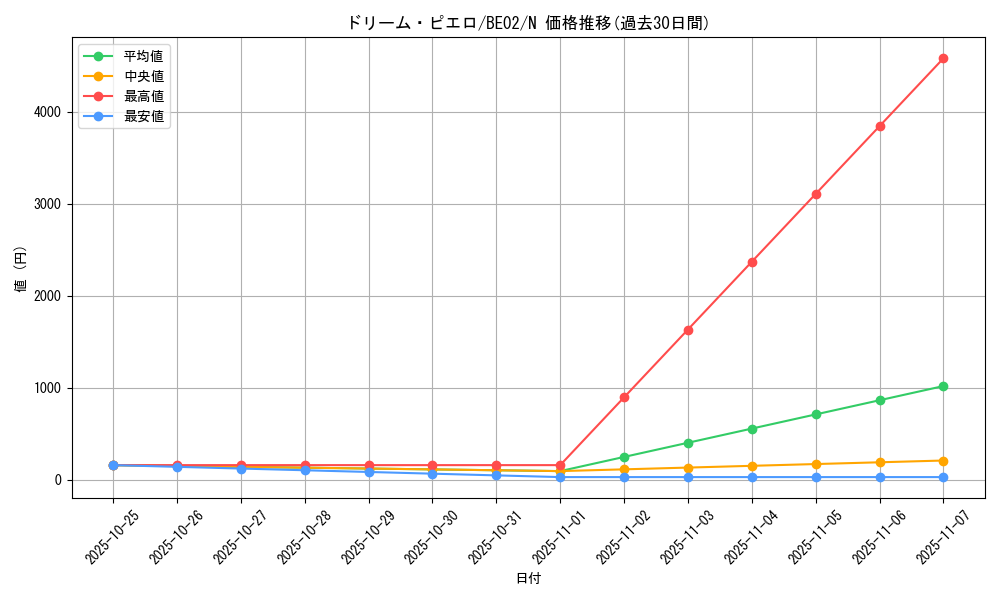 card_12880_series_26804_rarity_1_graph
