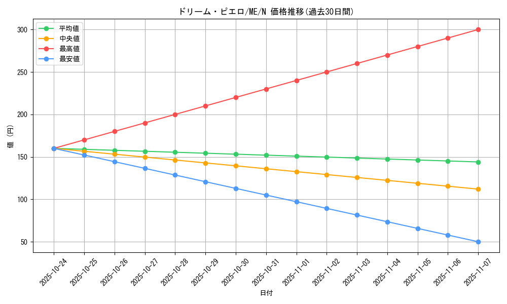 card_12880_series_33453_rarity_1_graph
