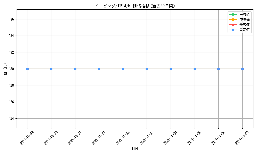 card_12881_series_21557_rarity_1_graph