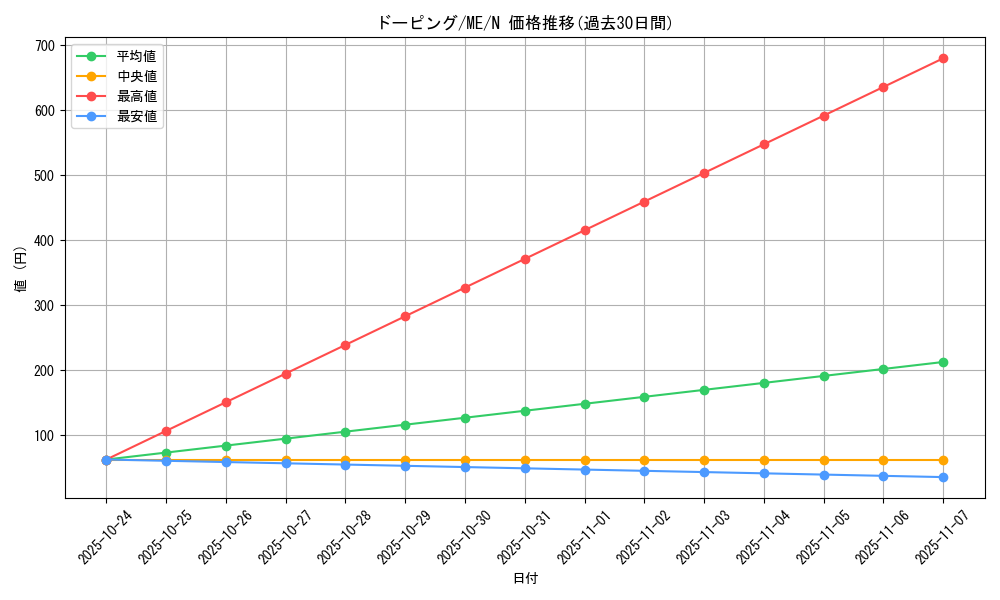card_12881_series_33453_rarity_1_graph
