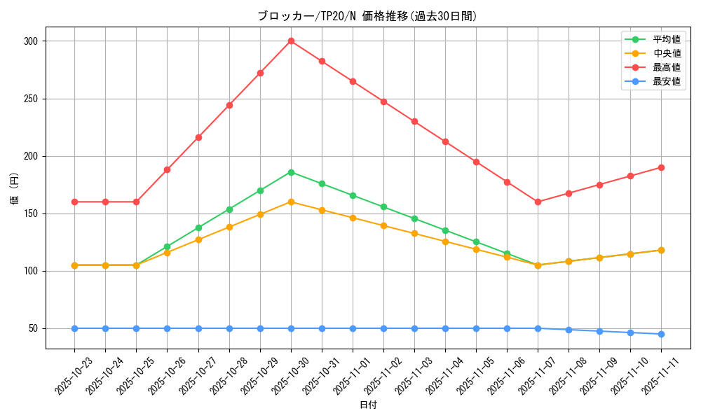 card_12883_series_23529_rarity_1_graph