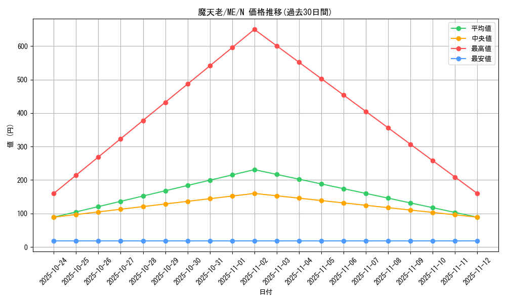 card_12884_series_33453_rarity_1_graph