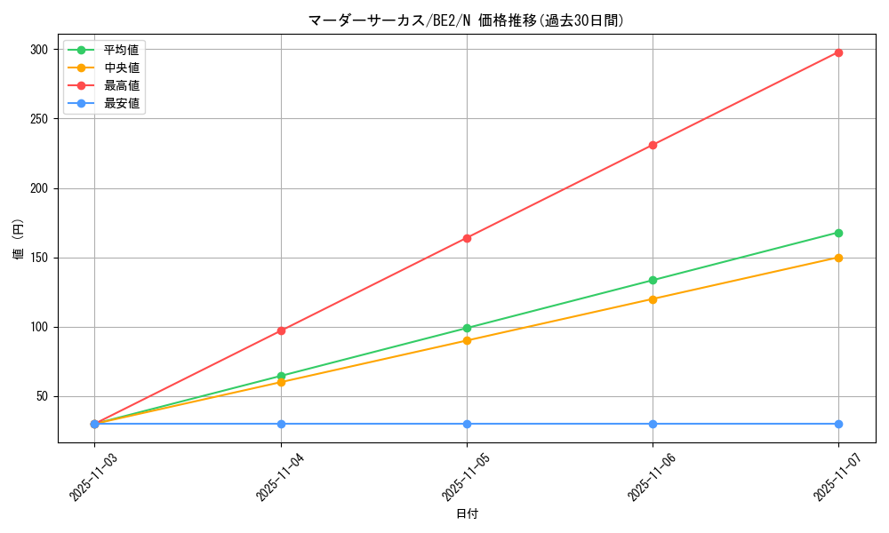 card_12885_series_30736_rarity_1_graph
