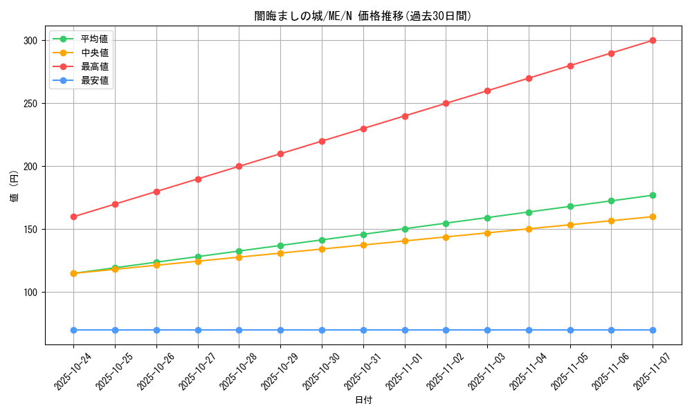 card_12890_series_33453_rarity_1_graph