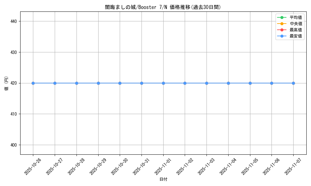 card_12890_series_34117_rarity_1_graph