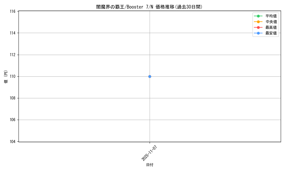 card_12891_series_34117_rarity_1_graph