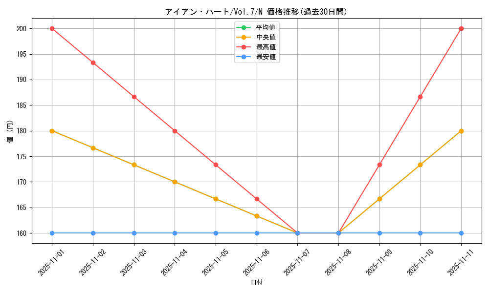 card_12892_series_34238_rarity_1_graph