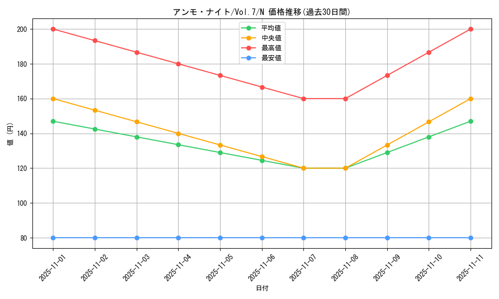 card_12894_series_34238_rarity_1_graph